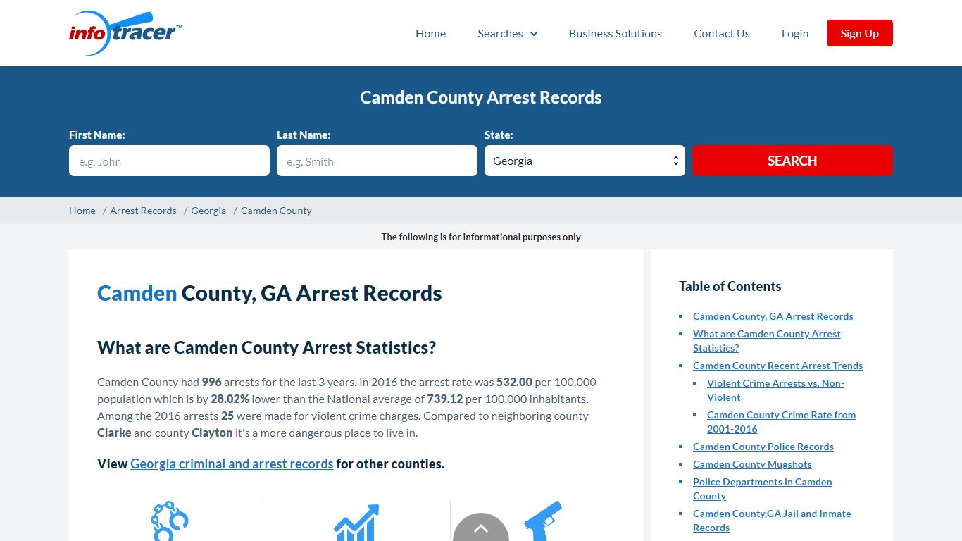 Camden County, GA Arrests, Mugshots & Jail Records - InfoTracer